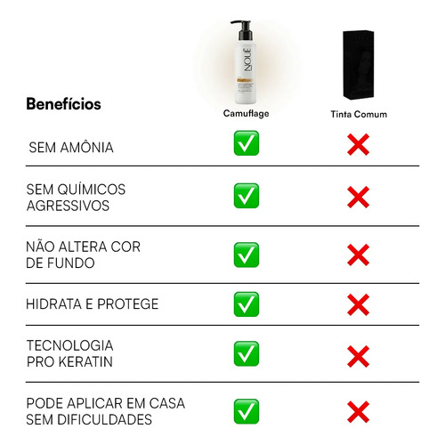 Tonalizante Capilar Nouê Camuflage Medium 140ml Castanho
