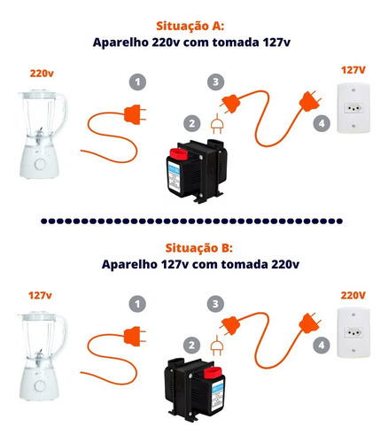 Transformador 5000va 110-220 Ou 220-110 Conversor Bivolt 12000 Btus C/ N F Geladeira Ar Condicionado Impressoras Brother Microondas Máquina Costura Lavar Roupas Preto