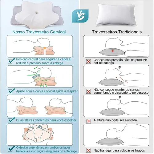 Travesseiro Cervical Ortopedico Anti-ronco E Apneia Nasa