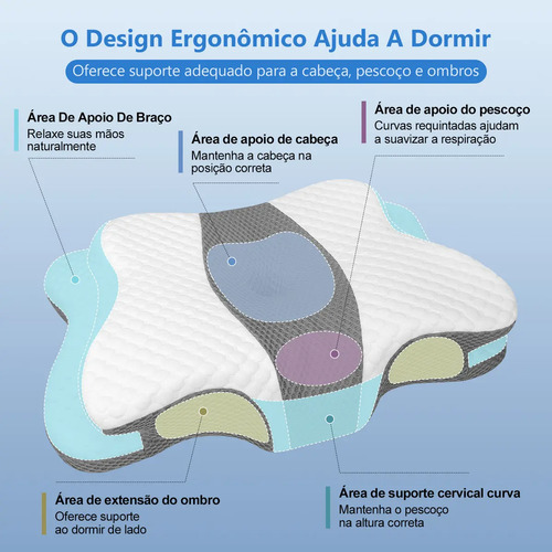 Travesseiro Nasa Cervical Ortopédico Coluna Inteligente Ergonômico Alivio Dores Sono Relax