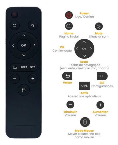 TV Box Proeletronic SmartPro PROSB-3000 4K, com Android 10 e 16GB