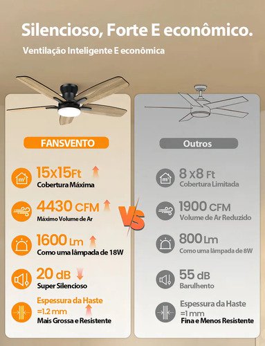Ventilador de Teto FANSVENTO 42" Com Luz LED e Controle, 5 Pás Reversíveis Silencioso