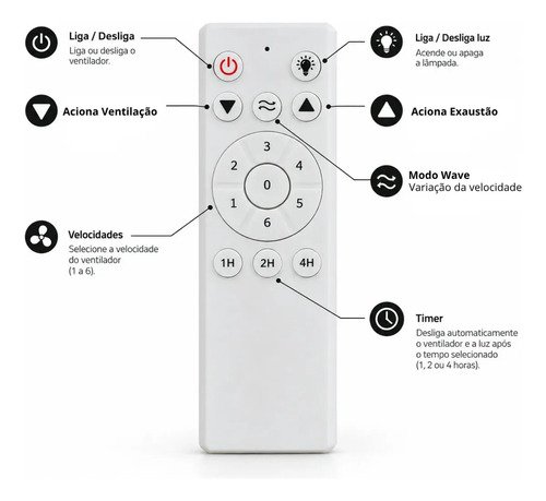 Ventilador De Teto Inverter Elluz 3 Pás Branco E Cinza Com Controle Remoto Ventisol