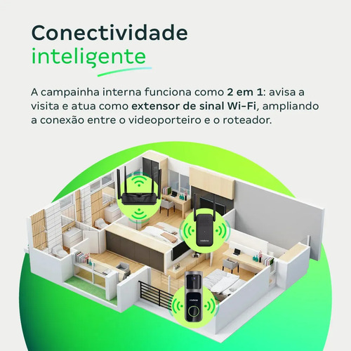 Videoporteiro Inteligente Wi-fi Mvw 2000 Intelbras