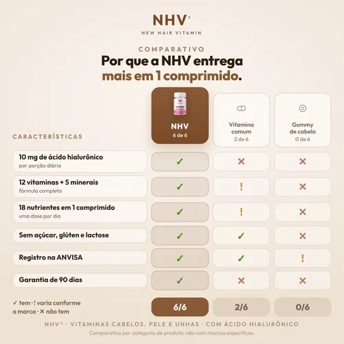 Vitamina Capilar Ácido Hialurônico New Hair 3 Potes 90 Cps