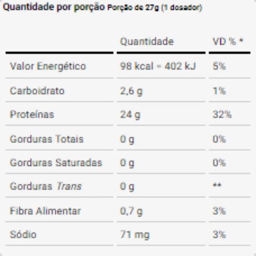 Whey Protein Dux Isolado 900g Pote - Chocolate Branco