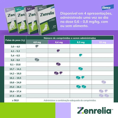 Zenrelia 6,4mg 30 Comprimidos para Dermatite Alérgica em Cães